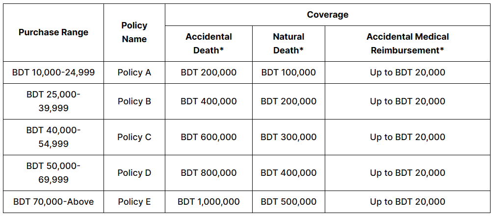 table image